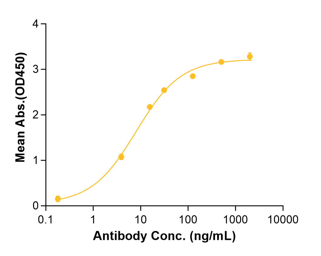 Abelacimab (Biosimilar Reference Antibody) (F11)