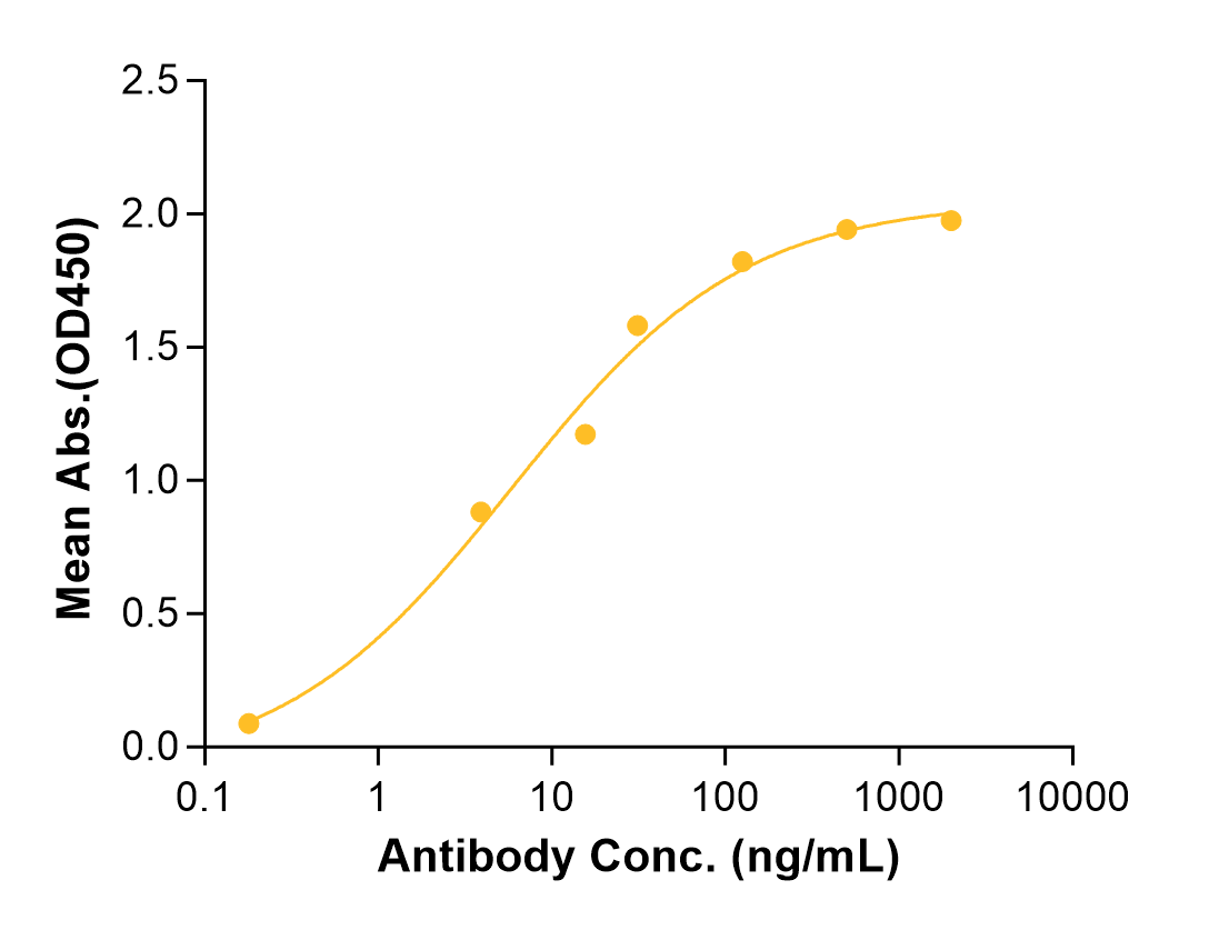 Abrilumab (Biosimilar Reference Antibody) (ITGA4B7)