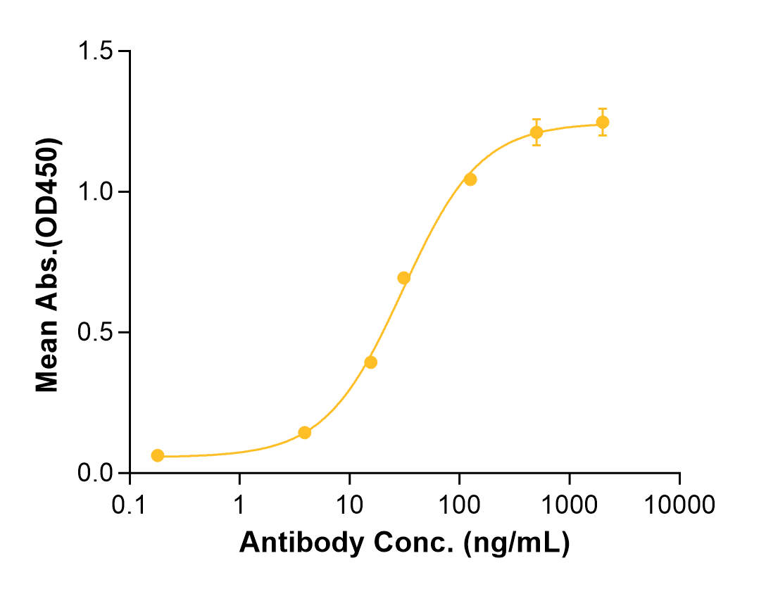 Adecatumumab (Biosimilar Reference Antibody) (EPCAM)
