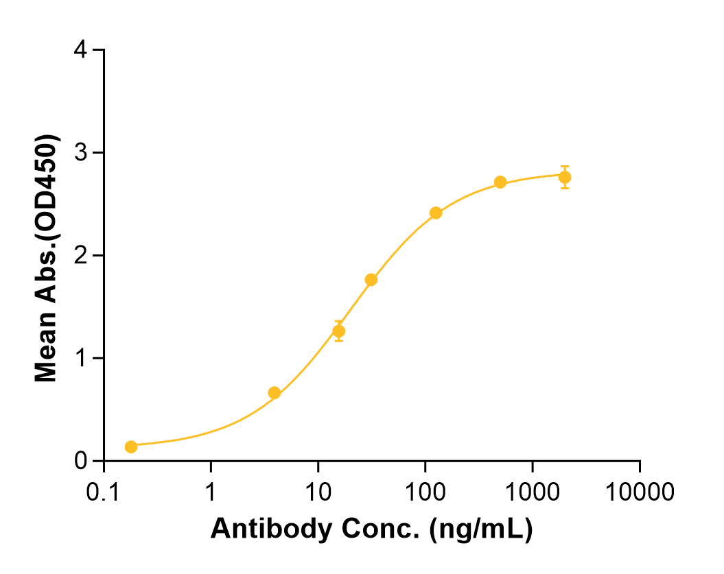 Afasevikumab (Biosimilar Reference Antibody) (IL17A)