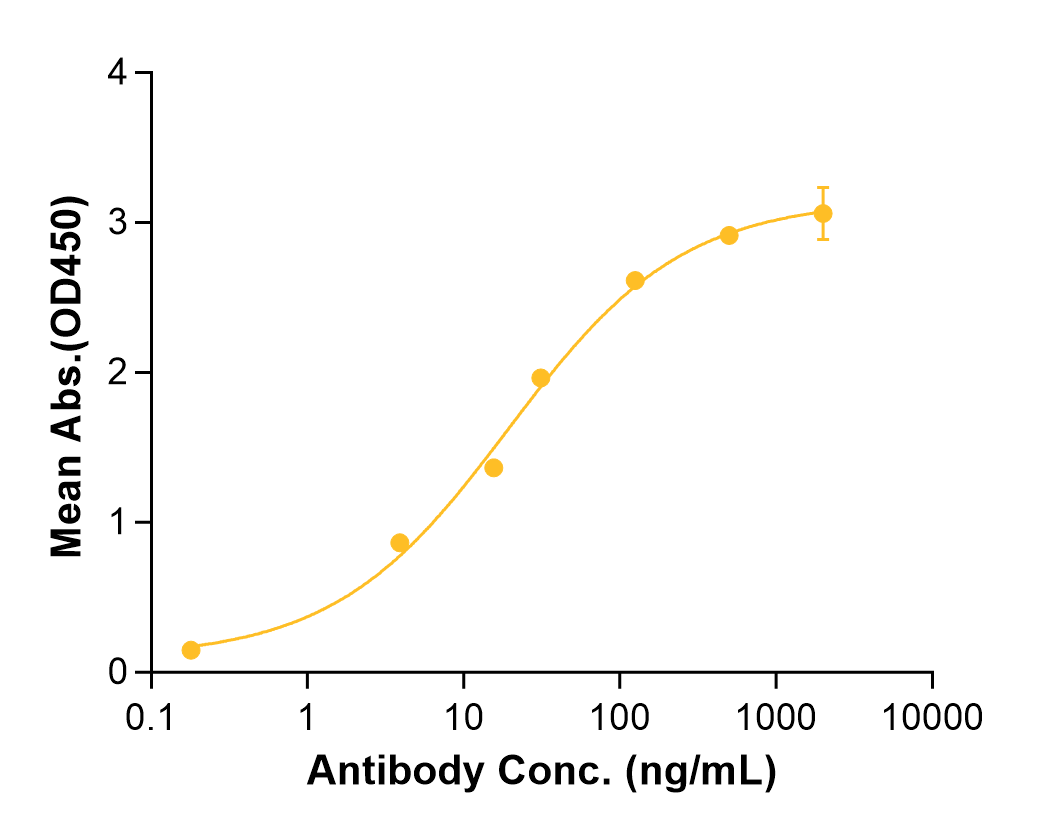 Alsevalimab (Biosimilar Reference Antibody) (VTCN1)