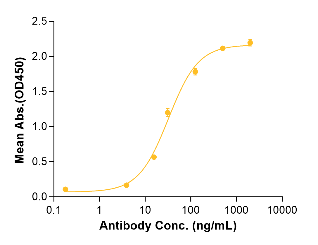 Amatuximab (Biosimilar Reference Antibody) (MSLN)