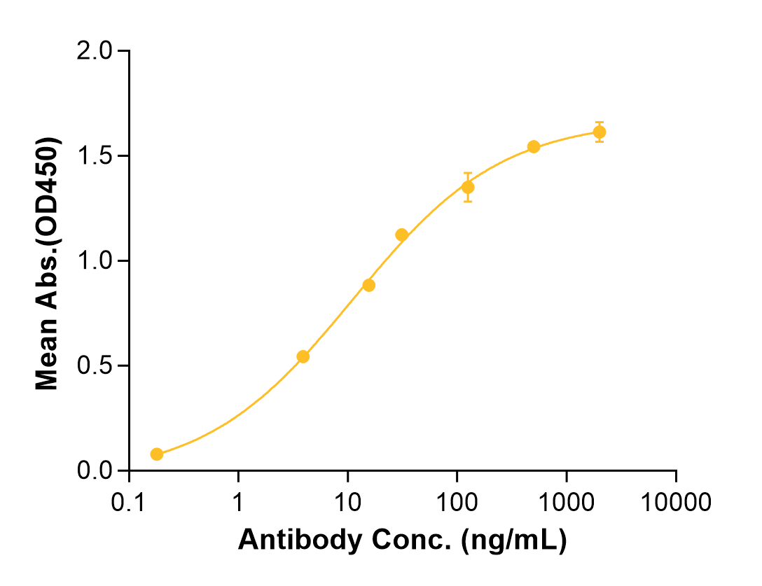 Andecaliximab (Biosimilar Reference Antibody) (MMP9)