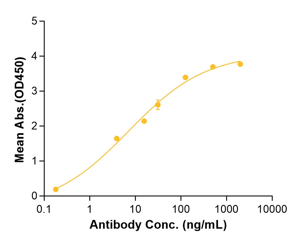 Anetumab (Biosimilar Reference Antibody) (MSLN)