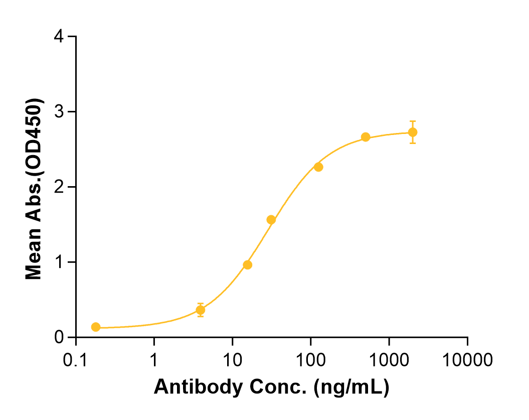 Anumigilimab (Biosimilar Reference Antibody) (CSF3R)