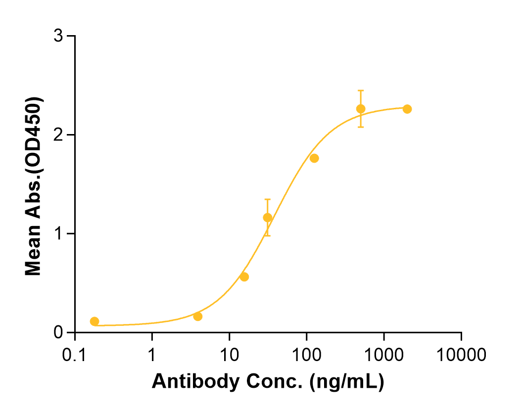 Astegolimab (Biosimilar Reference Antibody) (IL1RL1)