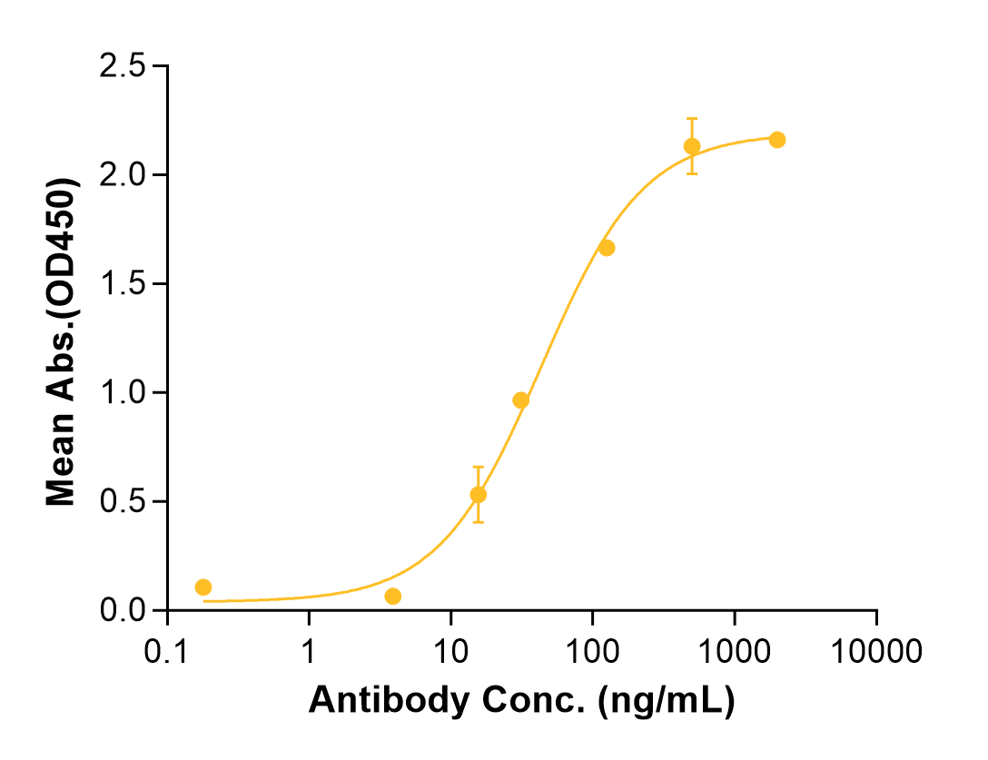 Atezolizumab (Biosimilar Reference Antibody) (PDL1)