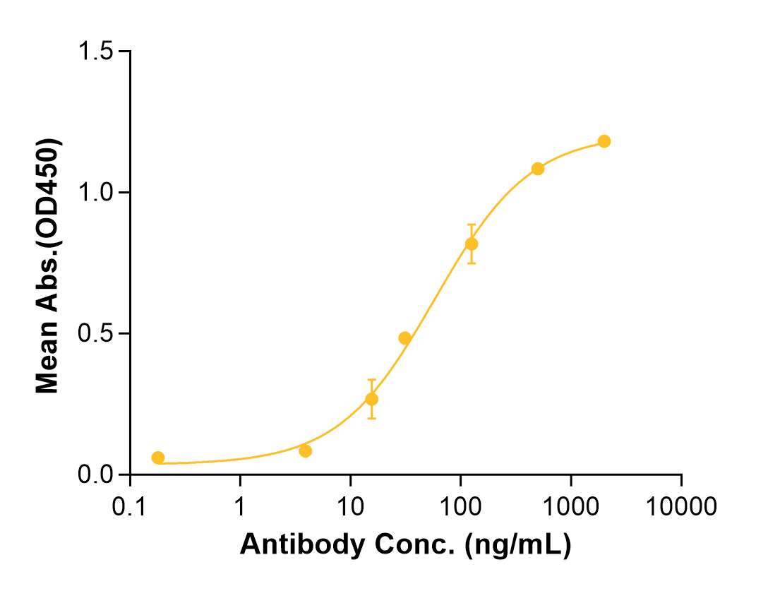 Atibuclimab (Biosimilar Reference Antibody) (CD14)