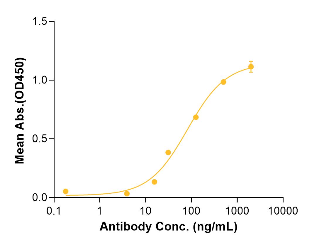 Avdoralimab (Biosimilar Reference Antibody) (C5AR1)