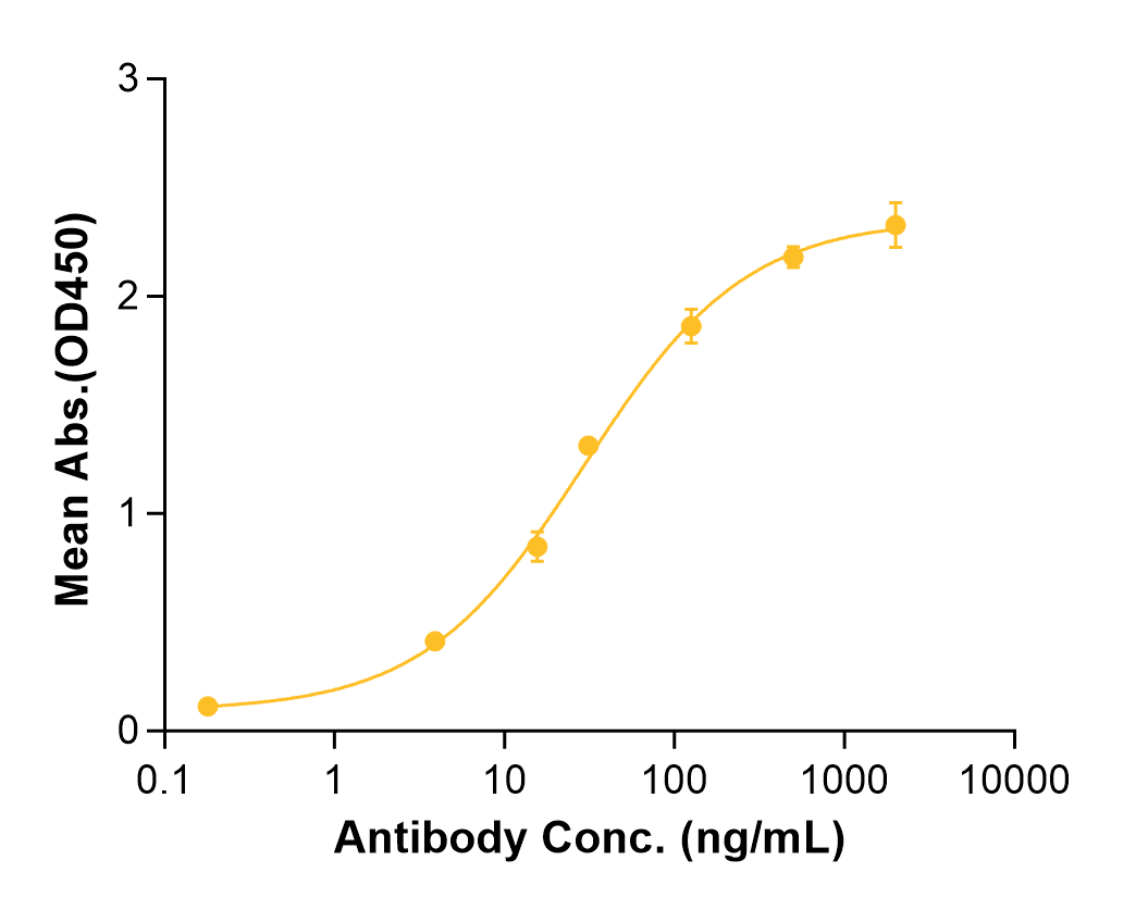 Avizakimab (Biosimilar Reference Antibody) (IL21)