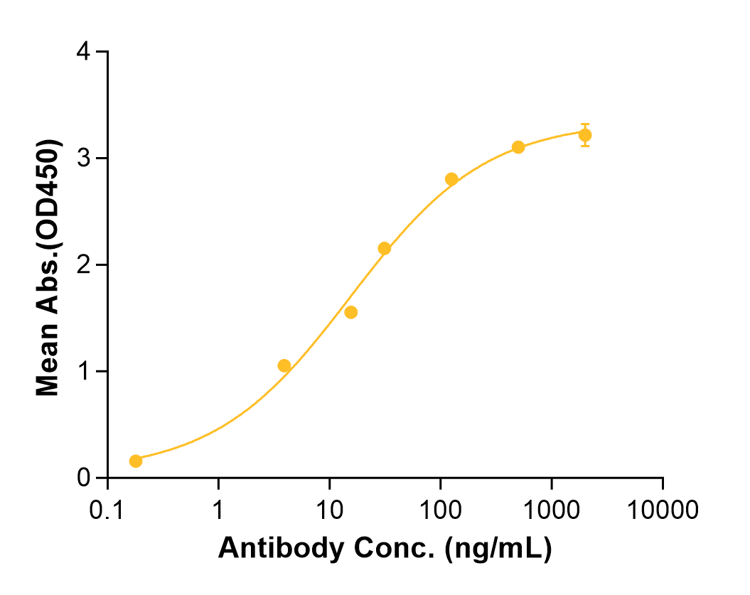 Bemarituzumab (Biosimilar Reference Antibody) (FGFR2)