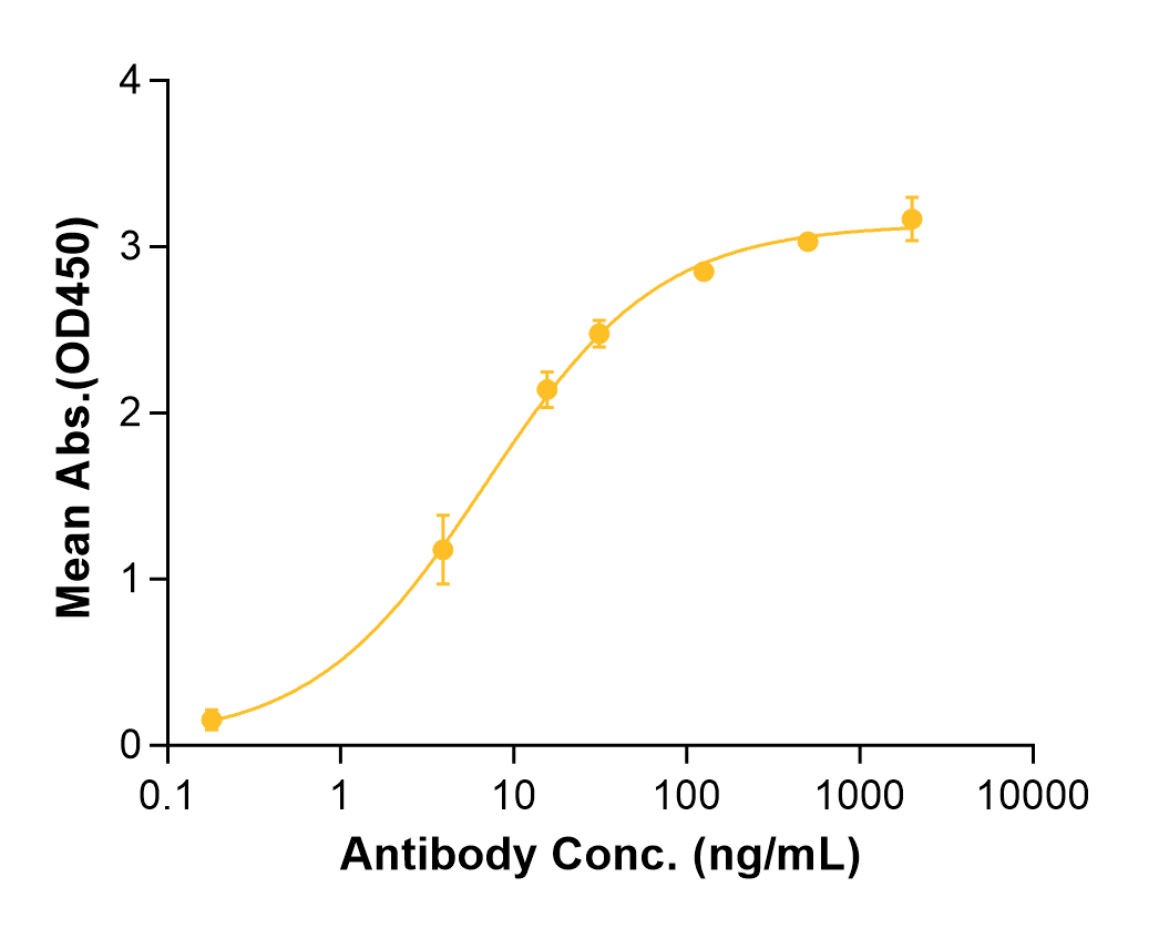 Bempikibart (Biosimilar Reference Antibody) (IL7R)