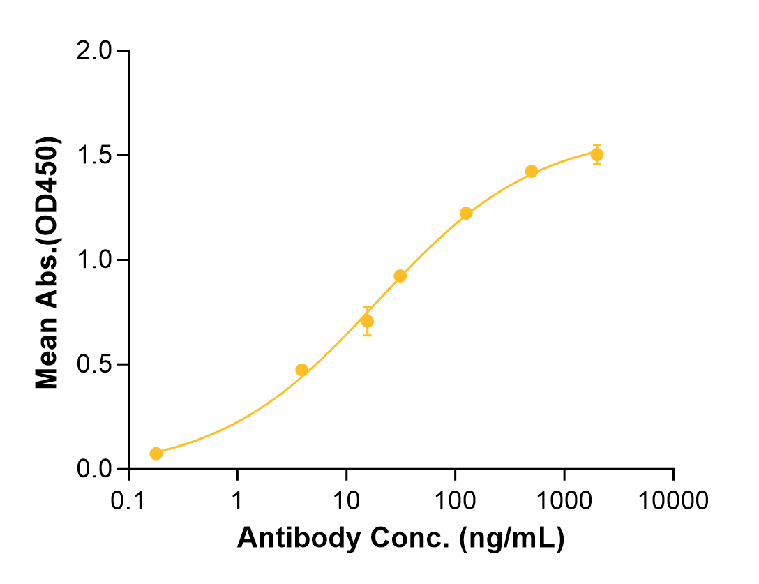 Benralizumab (Biosimilar Reference Antibody) (IL5RA)