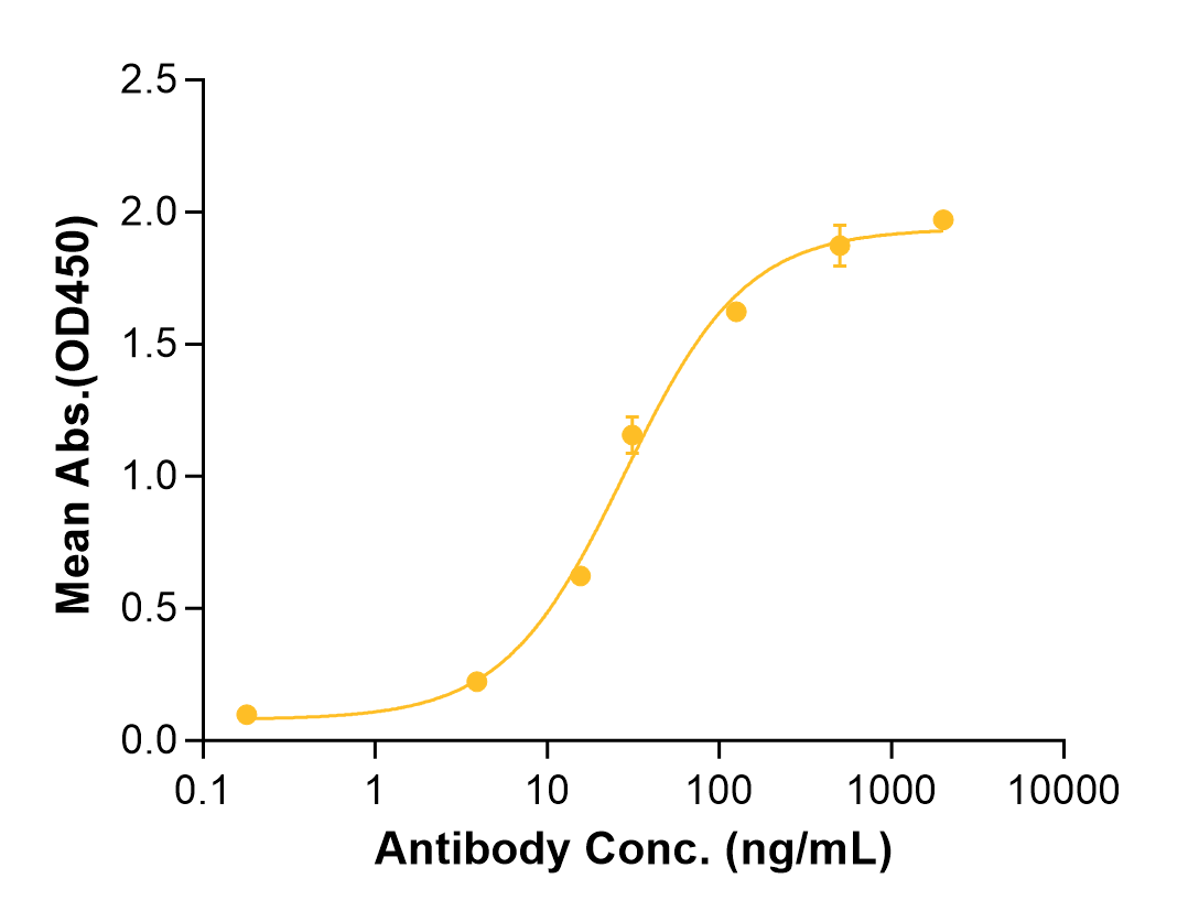 Bermekimab (Biosimilar Reference Antibody) (IL1A)
