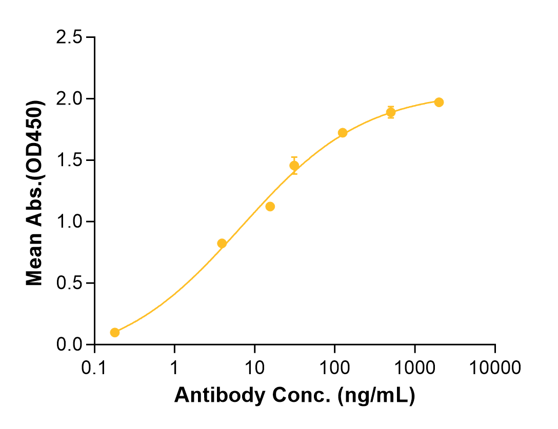 Bersanlimab (Biosimilar Reference Antibody) (ICAM1)