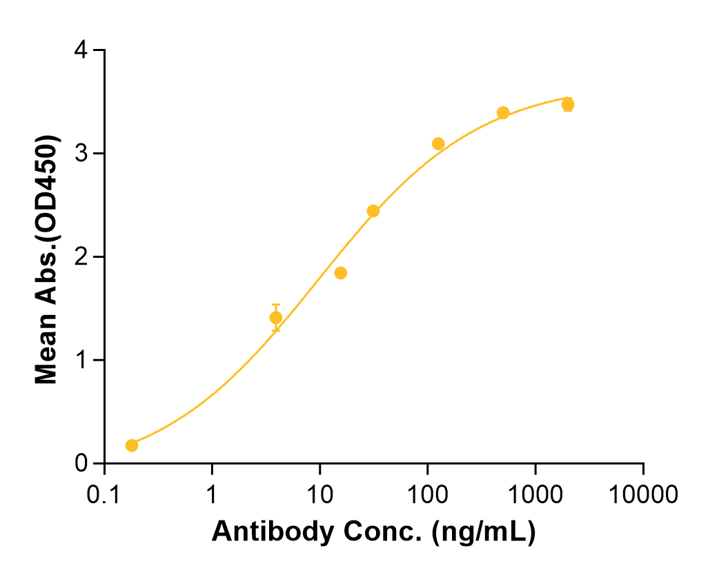 Boserolimab (Biosimilar Reference Antibody) (TNFRSF7)