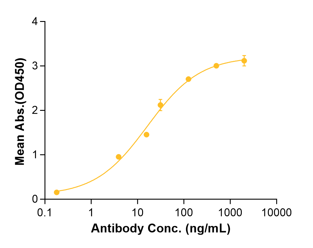Botensilimab (Biosimilar Reference Antibody) (CTLA4)