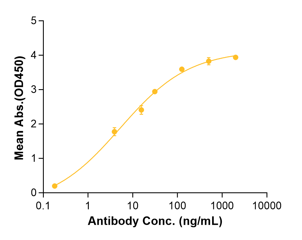 Briquilimab (Biosimilar Reference Antibody) (KIT)