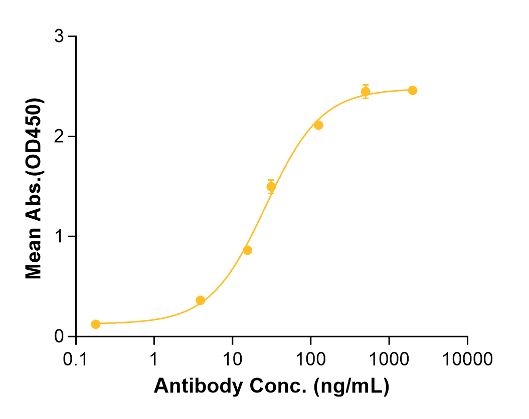 Brodalumab (Biosimilar Reference Antibody) (IL17RA)