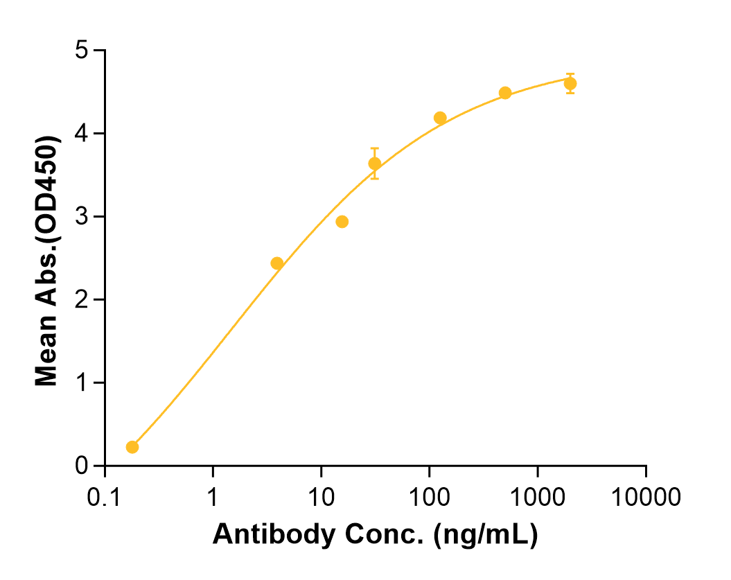 Cabiralizumab (Biosimilar Reference Antibody) (CSF1R)