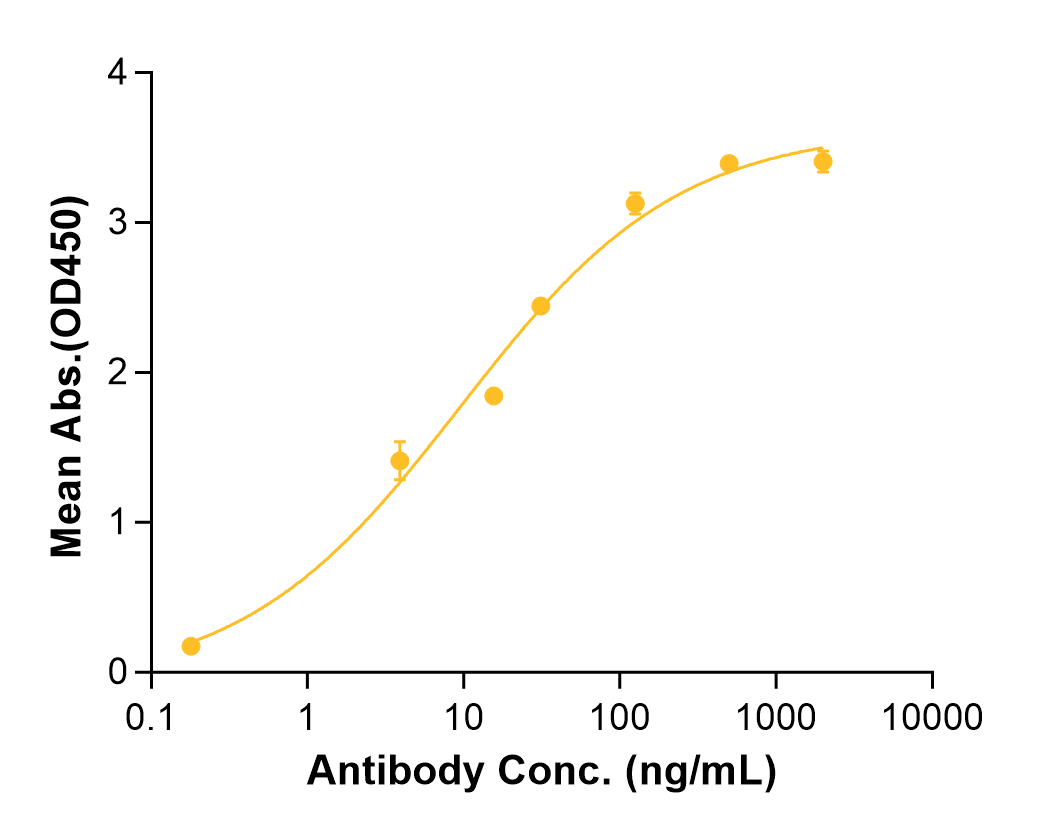 Carlumab (Biosimilar Reference Antibody) (CCL2)