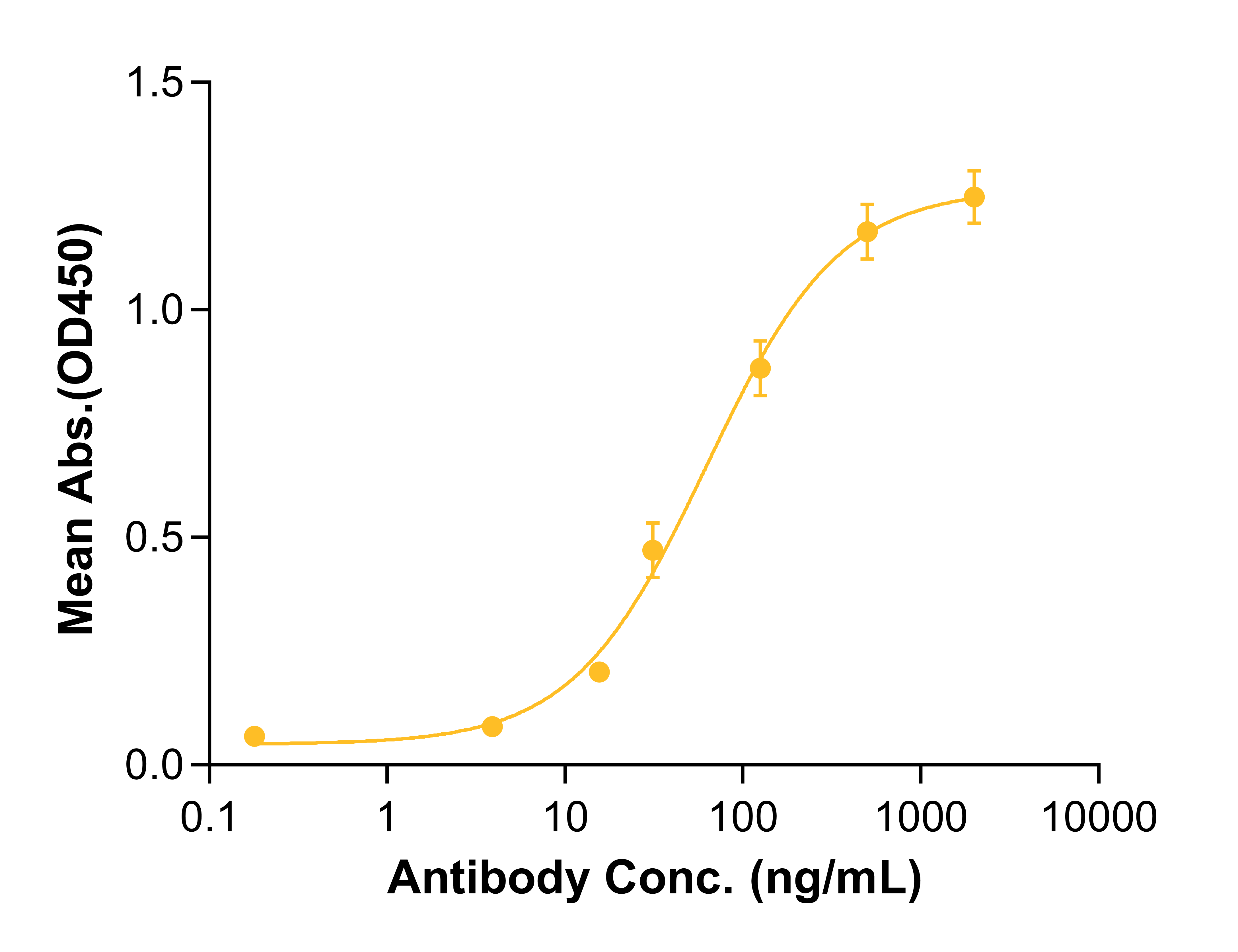 Cepeprubart (Biosimilar Reference Antibody) (SELPLG)