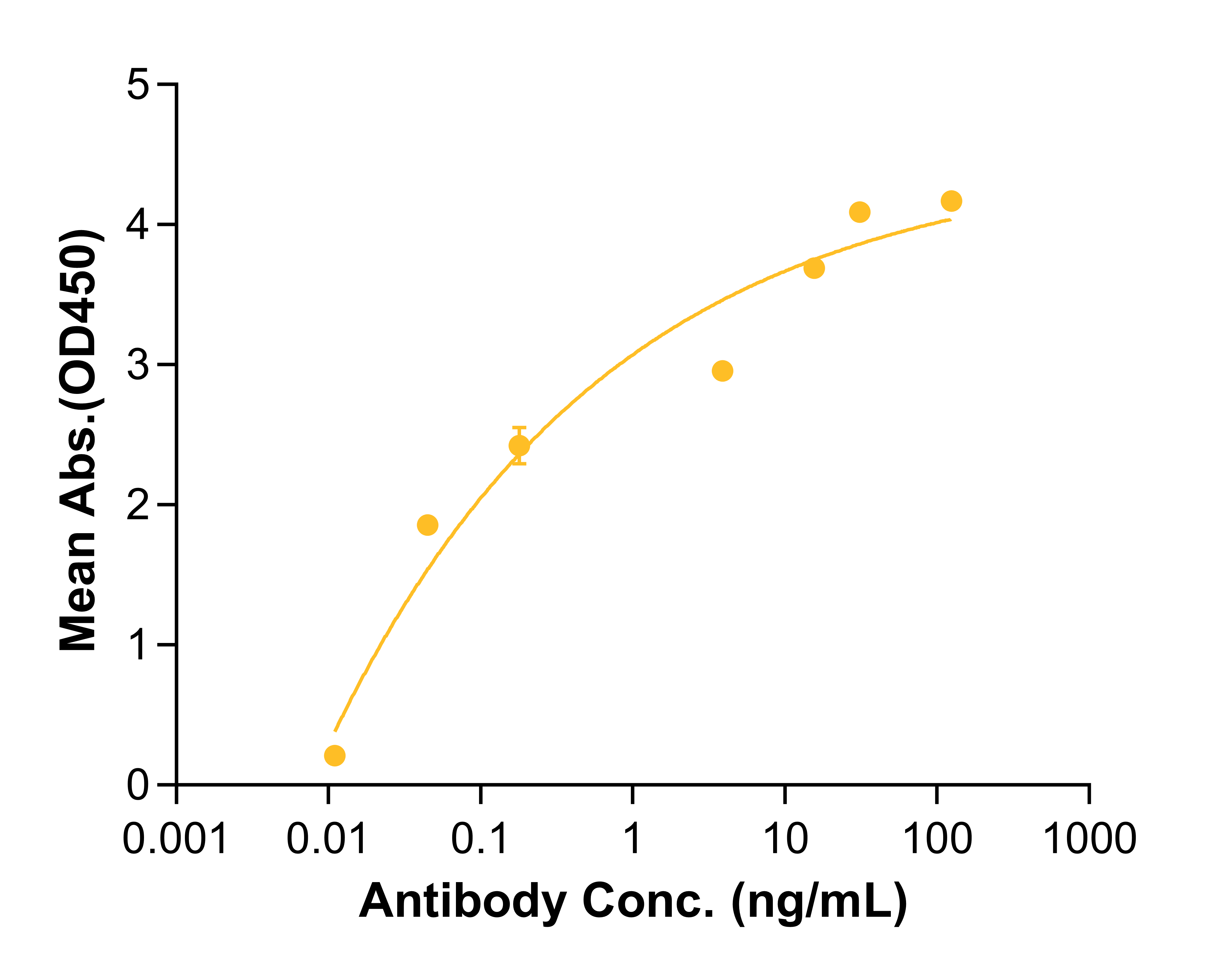 Cinrebafusp (Biosimilar Reference Antibody) (ERBB2)