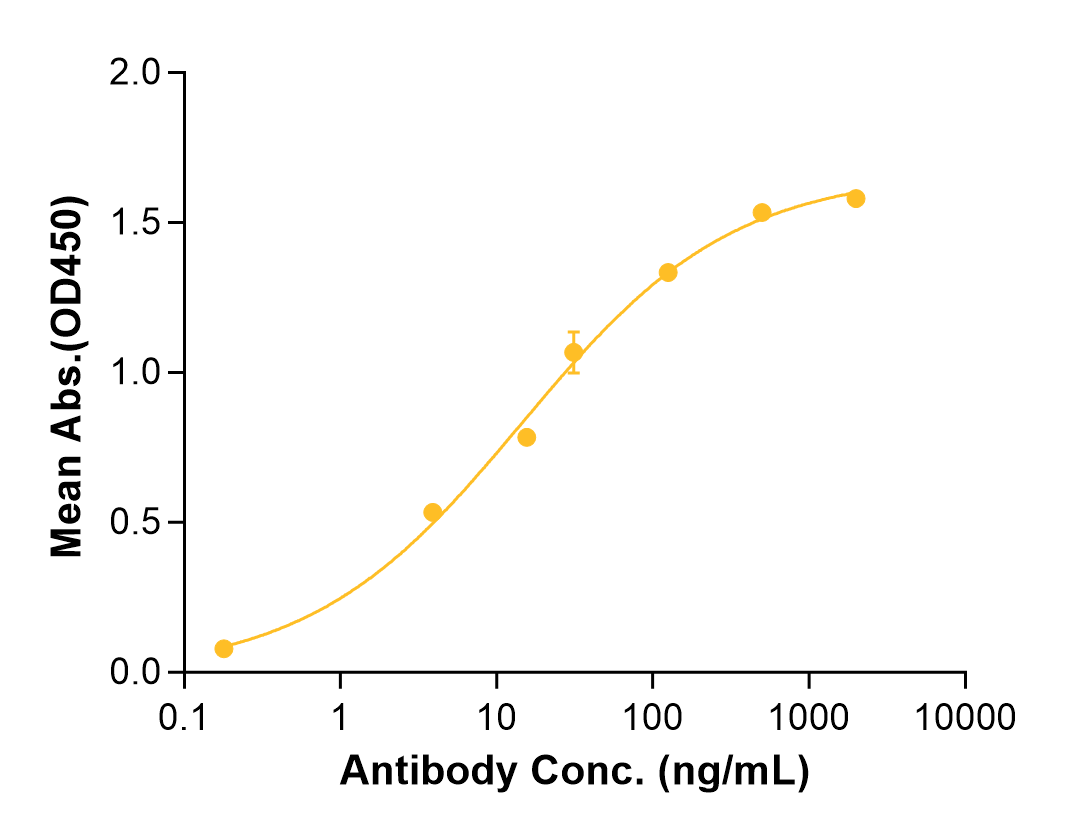 Clazakizumab (Biosimilar Reference Antibody) (IL6)