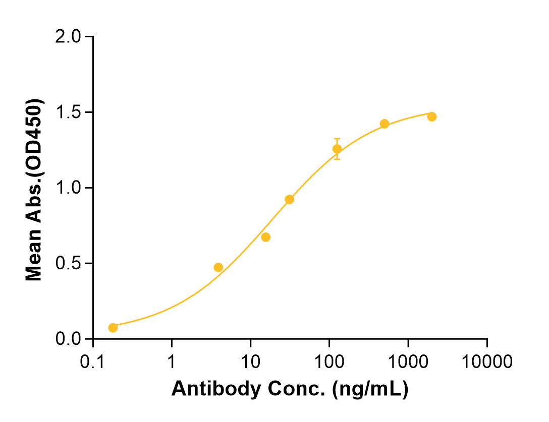 Crovalimab (Biosimilar Reference Antibody) (C5)