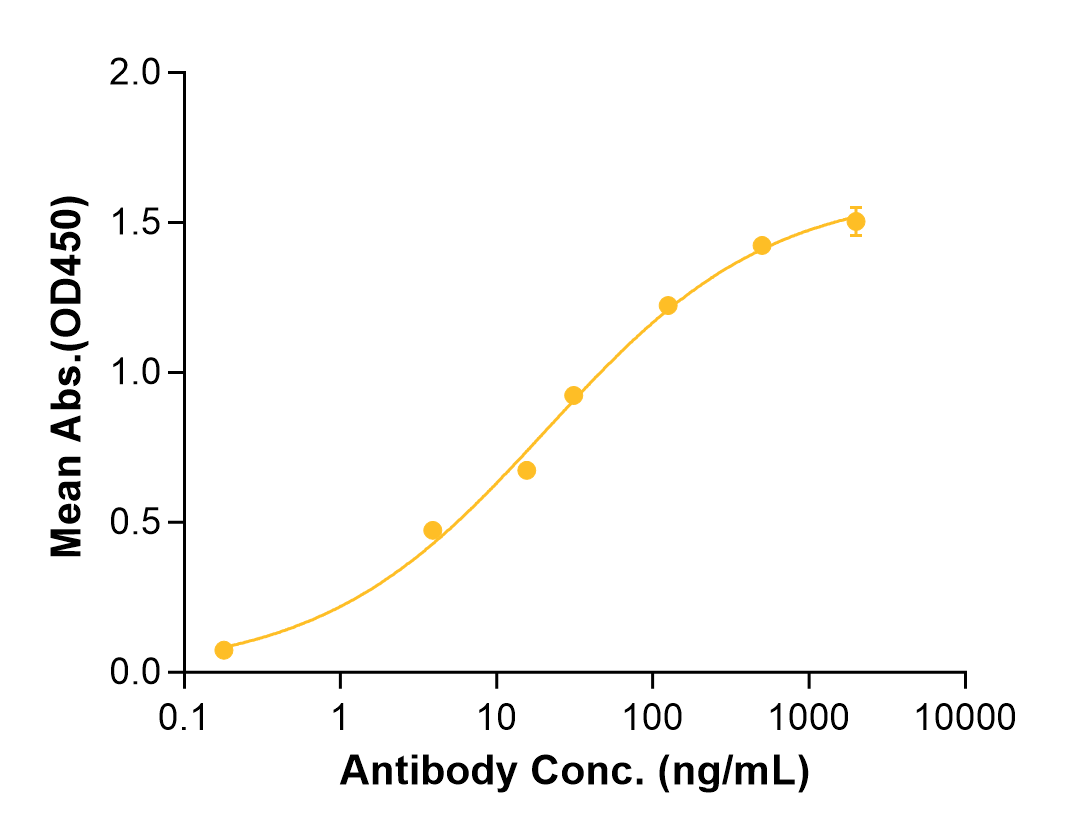 Dazukibart (Biosimilar Reference Antibody) (IFNB1)