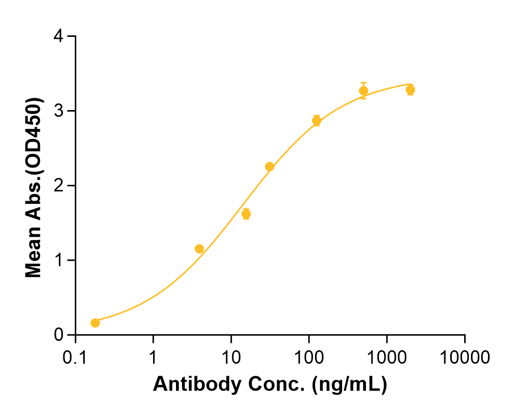 Depatuxizumab (Biosimilar Reference Antibody) (EGFR)