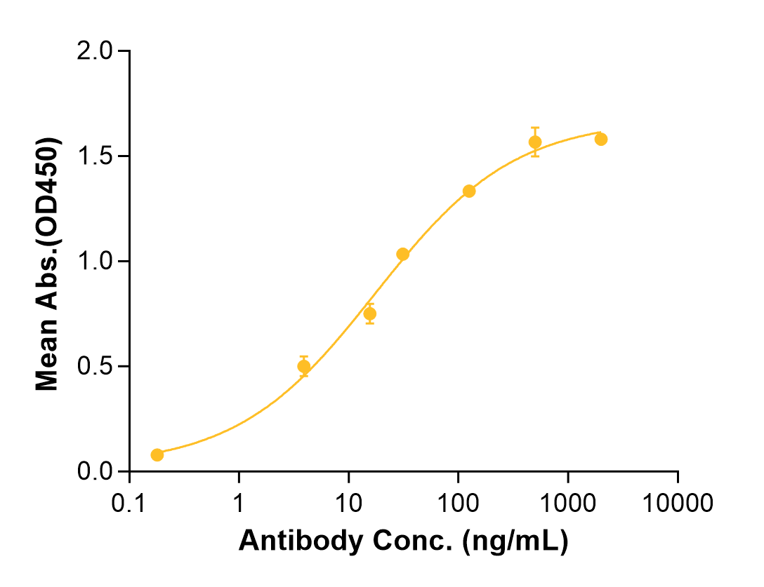 Dezamizumab (Biosimilar Reference Antibody) (APCS)