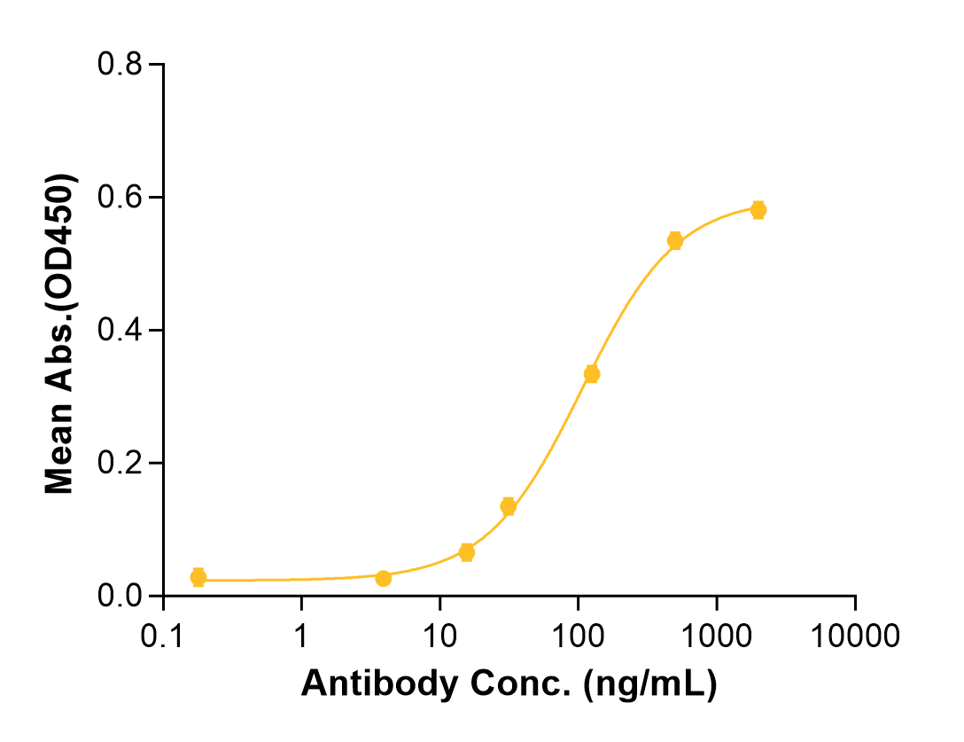 Dusigitumab (Biosimilar Reference Antibody) (IGF1 and IGF2)