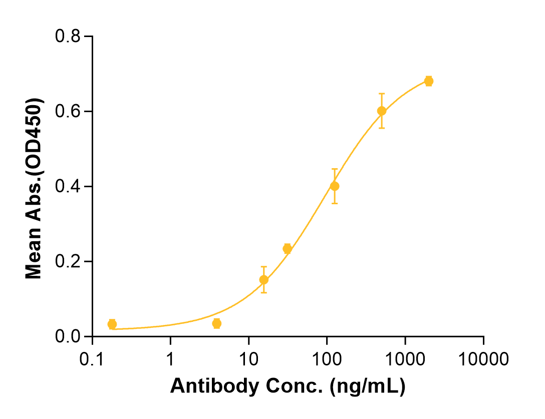 Duvakitug (Biosimilar Reference Antibody) (TNFSF15)