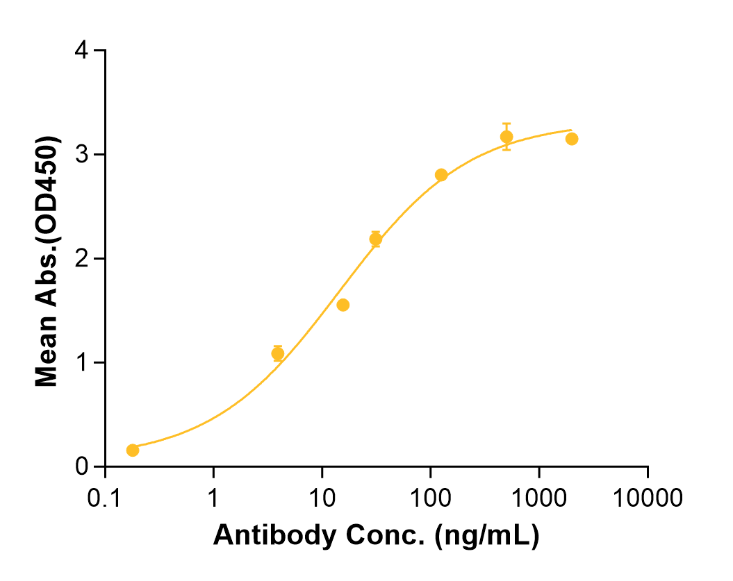 Elgemtumab (Biosimilar Reference Antibody) (ERBB3)