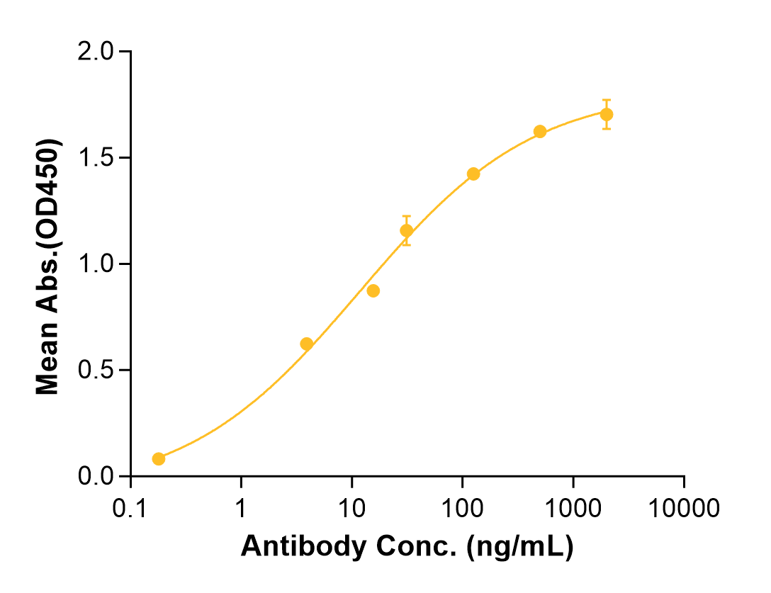 Elotuzumab (Biosimilar Reference Antibody) (SLAMF7)