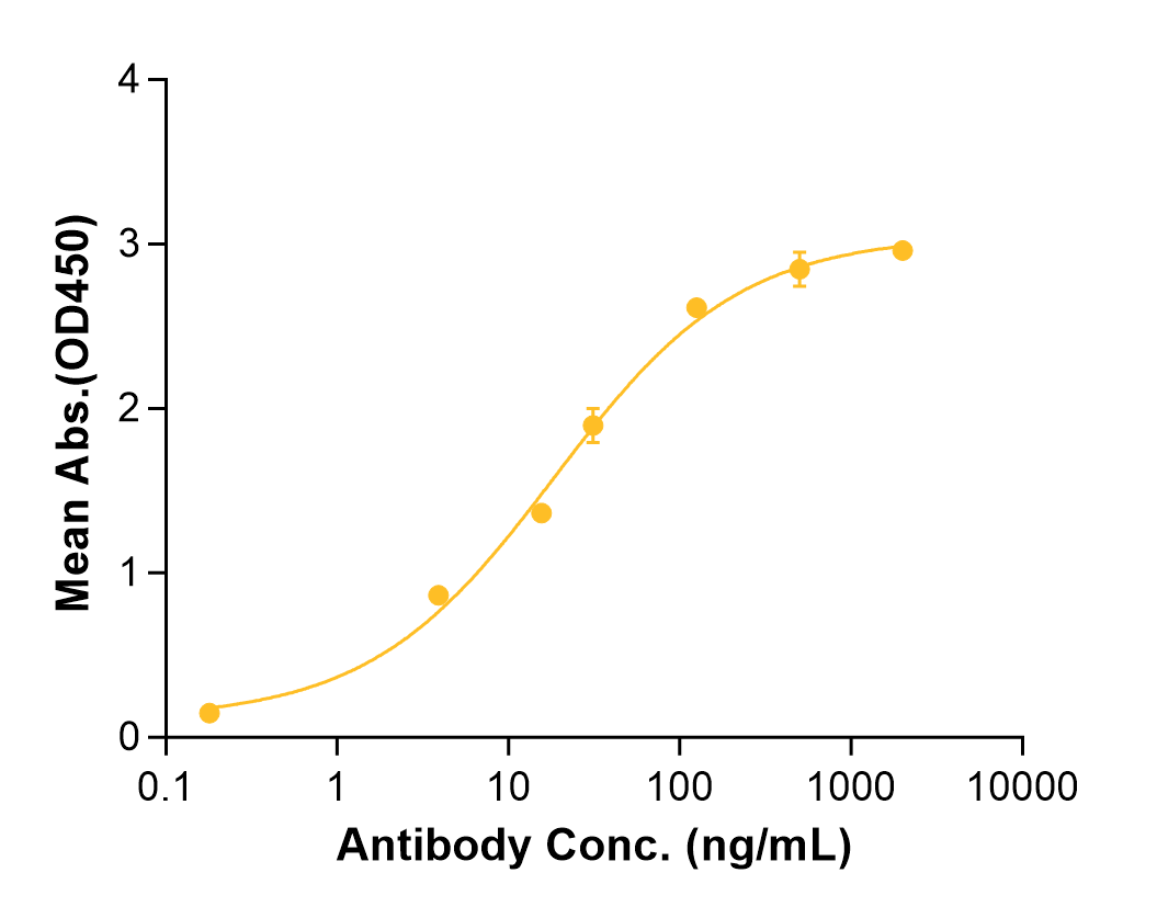 Emactuzumab (Biosimilar Reference Antibody) (CSF1R)