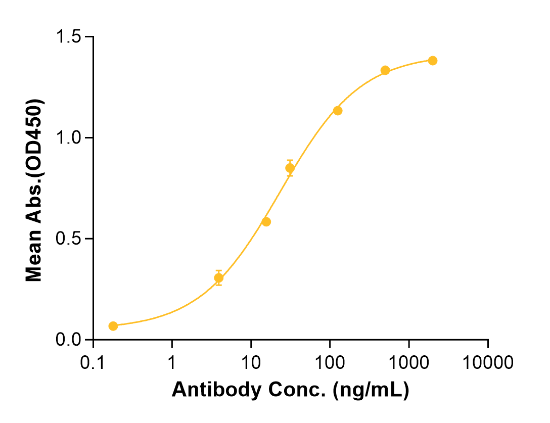 Empasiprubart (Biosimilar Reference Antibody) (C2)