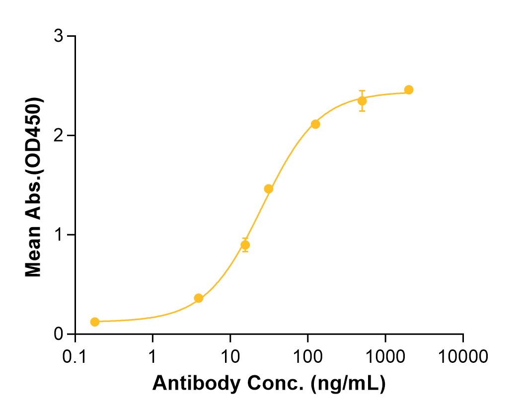 Enibarcimab (Biosimilar Reference Antibody) (ADM)