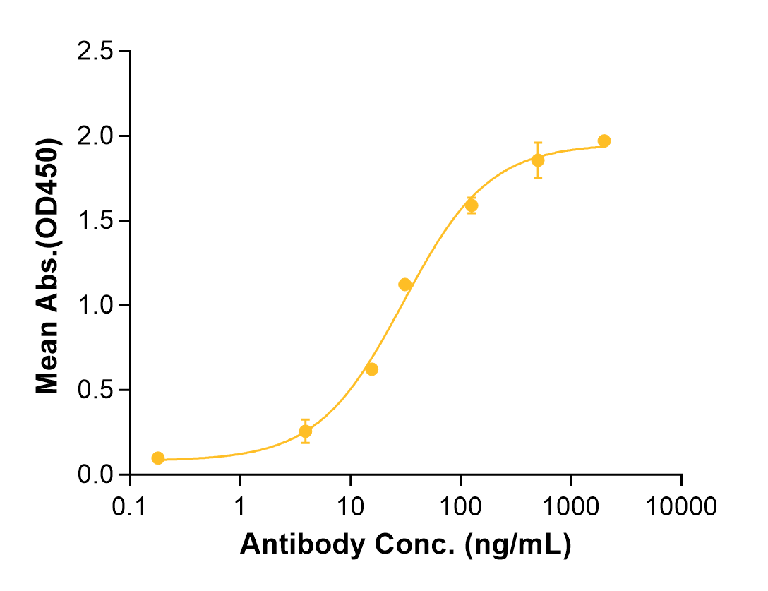 Enokizumab (Biosimilar Reference Antibody) (IL9)