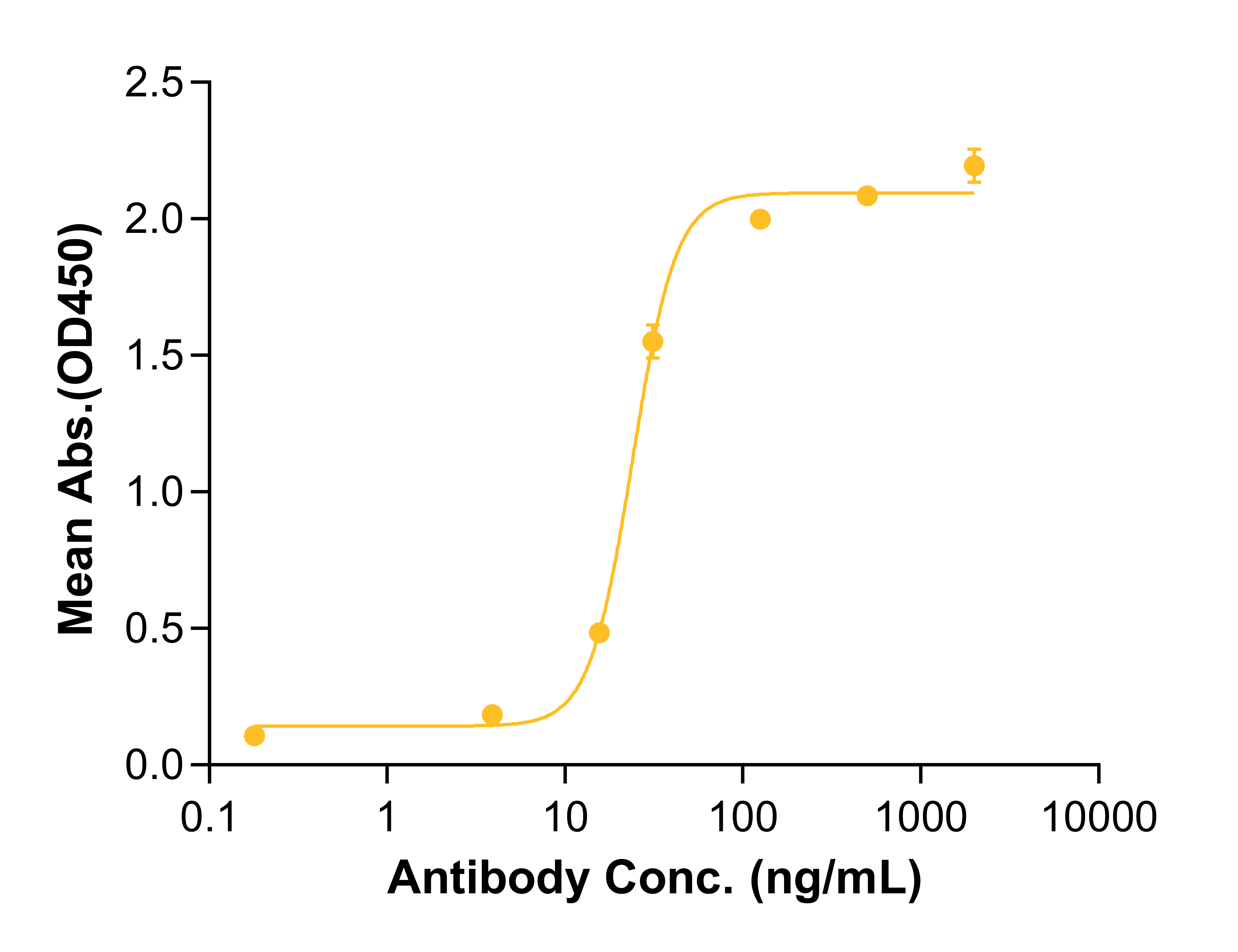 Eptinezumab (Biosimilar Reference Antibody) (CALCA and CALCB)