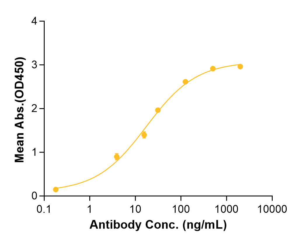Ersodetug (Biosimilar Reference Antibody) (INSR)