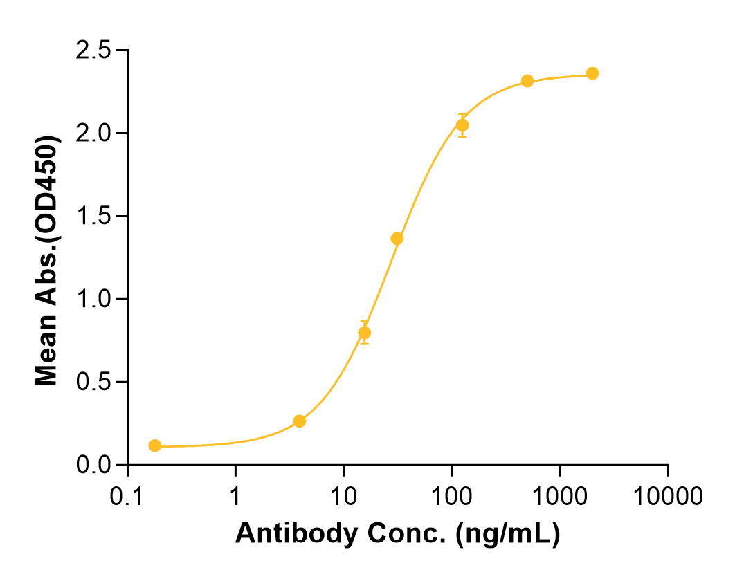 Etaracizumab (Biosimilar Reference Antibody) (ITGAVB3)