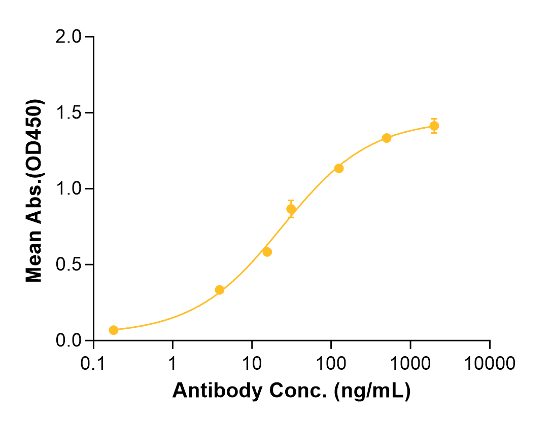 Evalstotug (Biosimilar Reference Antibody) (CTLA4)
