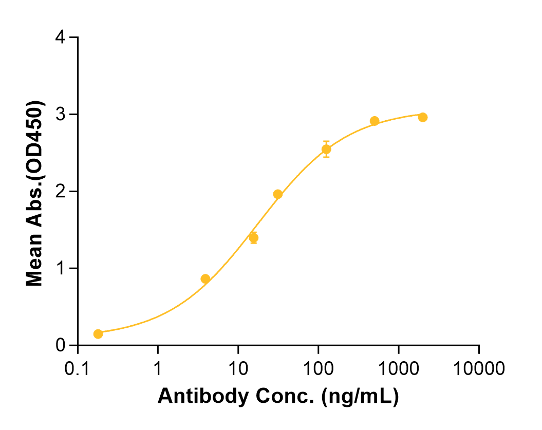 Exidavnemab (Biosimilar Reference Antibody) (SNCA)