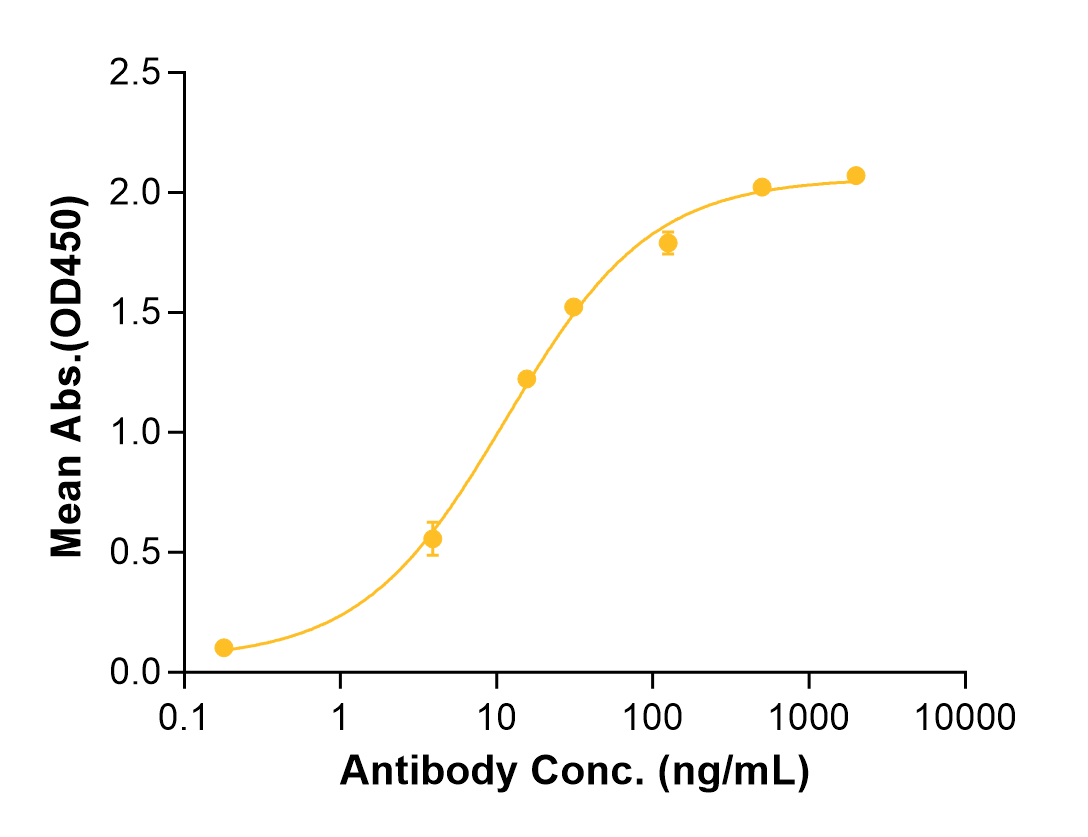 Favezelimab (Biosimilar Reference Antibody) (LAG3)