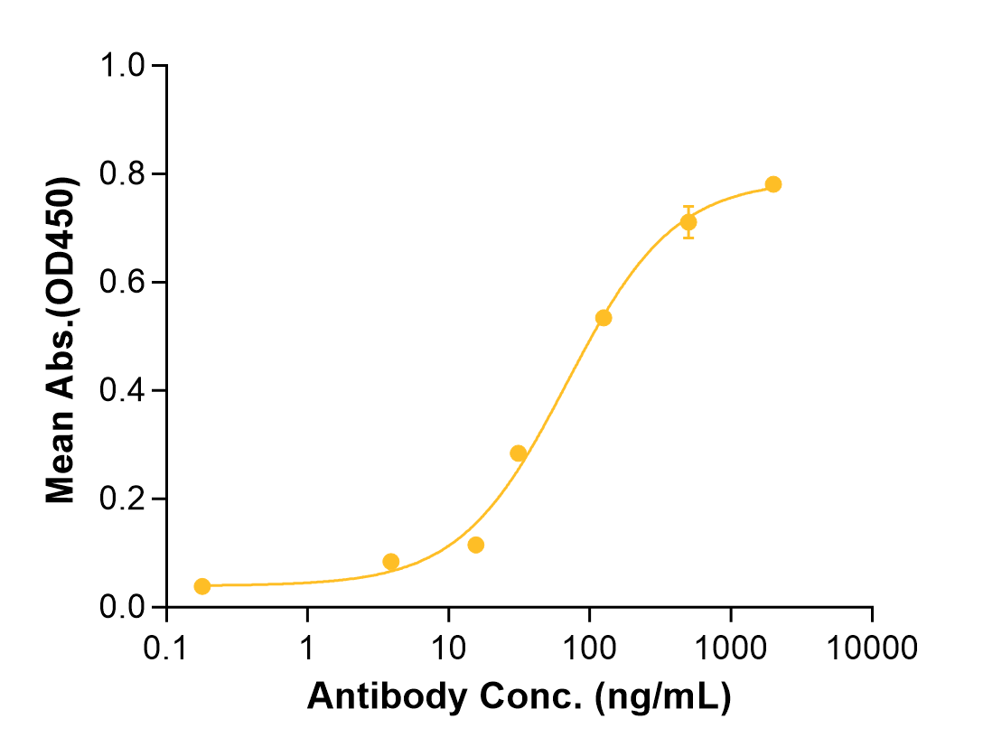 Fezakinumab (Biosimilar Reference Antibody) (IL22)