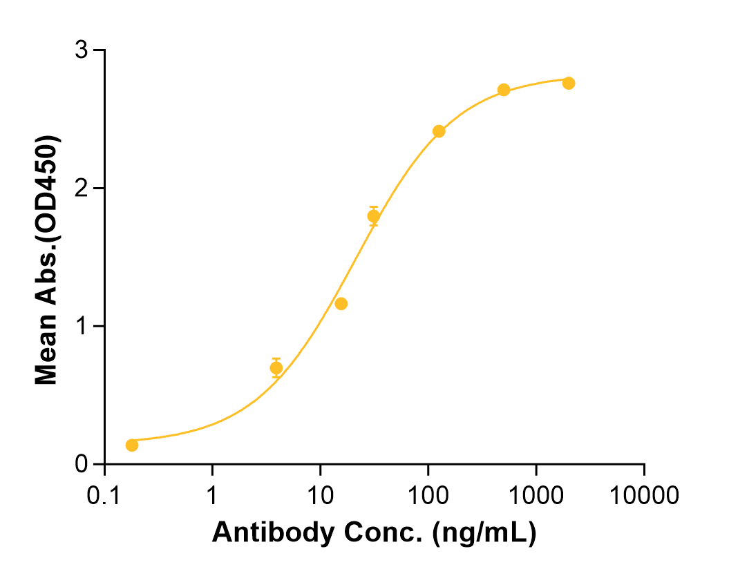 Fianlimab (Biosimilar Reference Antibody) (LAG3)