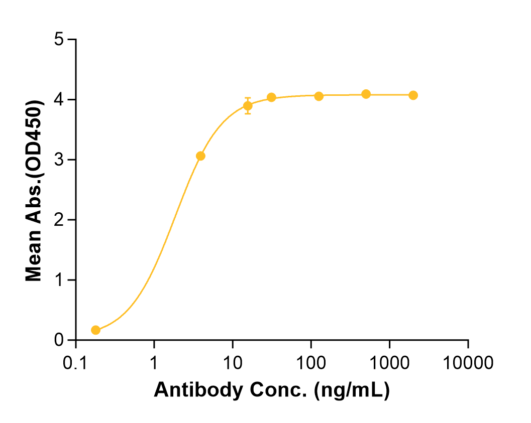 Flanvotumab (Biosimilar Reference Antibody) (TYRP1)