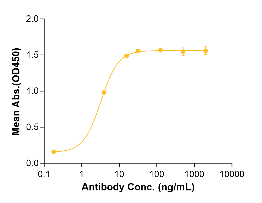 Gatralimab (Biosimilar Reference Antibody) (CD52)
